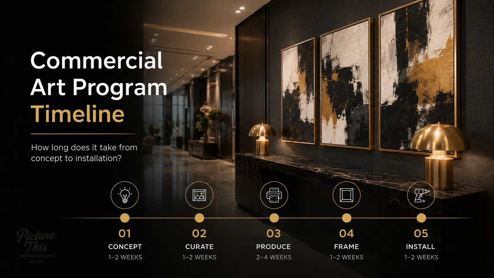 Commercial Art Program Timeline: How Long Does It Actually Take From Signed Proposal to Installed?