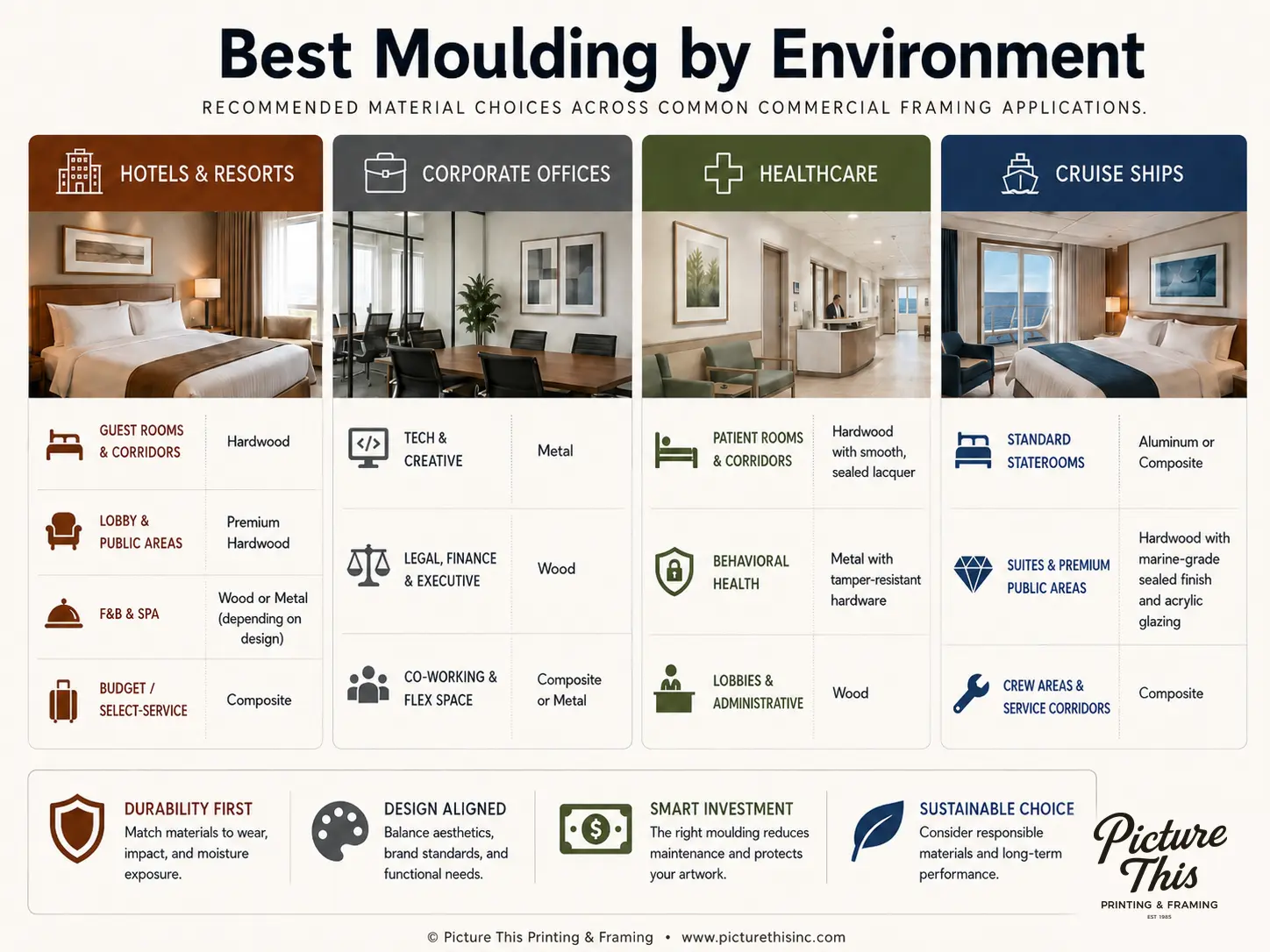 Best Moulding by Environment — Recommended Material Choices for Hotels, Offices, Healthcare, and Cruise Ships