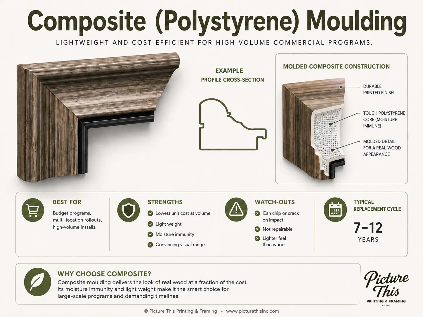Composite moulding profiles for budget-friendly commercial framing