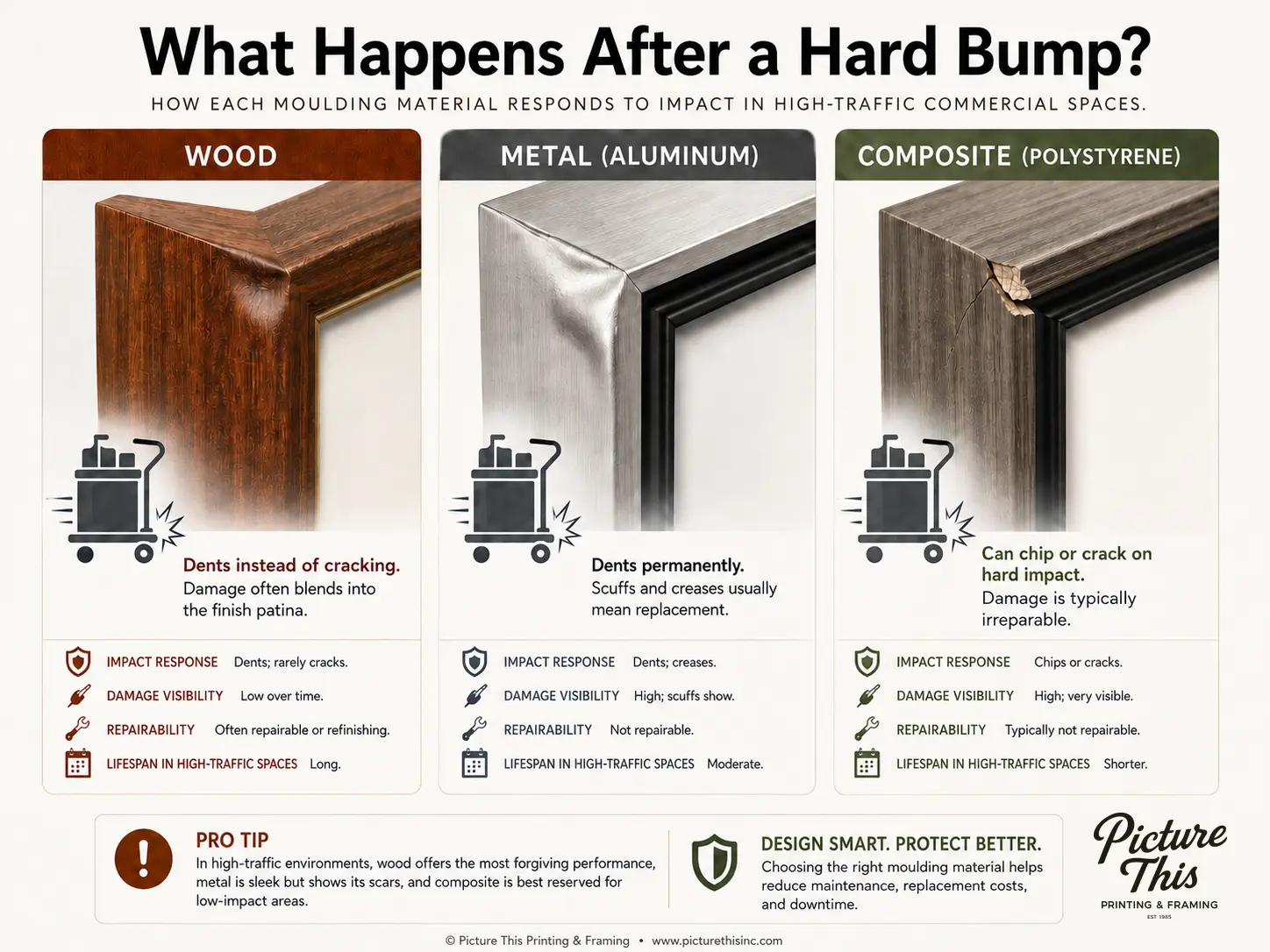 What Happens After a Hard Bump — Impact Response Comparison for Wood, Metal, and Composite Moulding