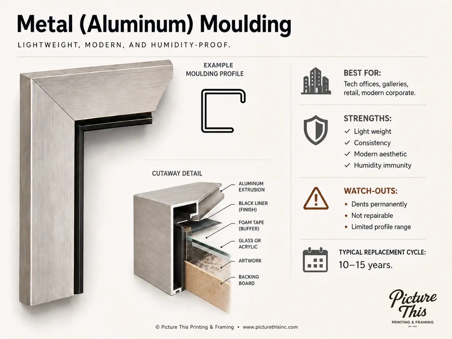 Metal aluminum moulding profiles for commercial custom framing