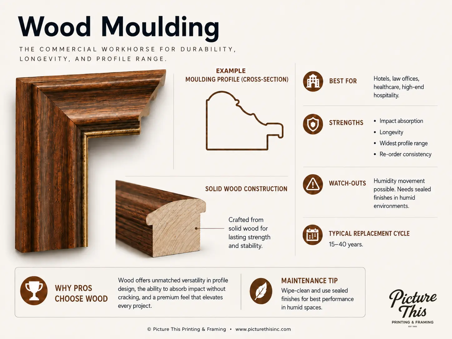 Wood moulding profiles for custom framing — stained and painted finishes